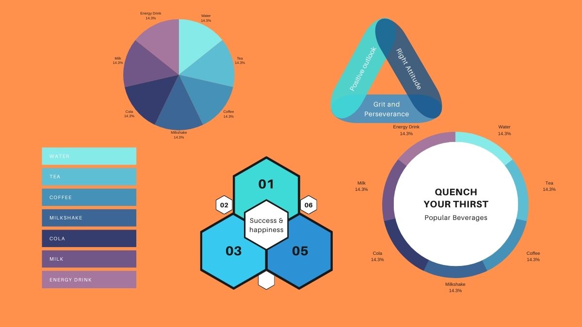 Which Type Of Chart Is Preferable When You Are Dealing With A Timeframe