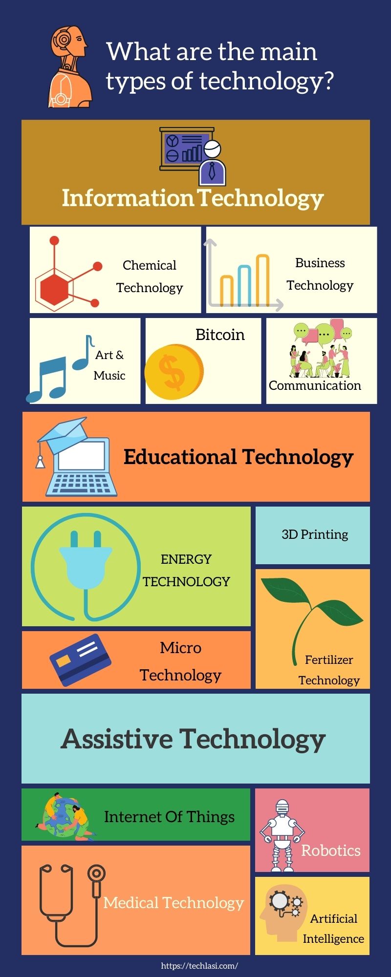 22-different-types-of-technology-examples-applications-2023