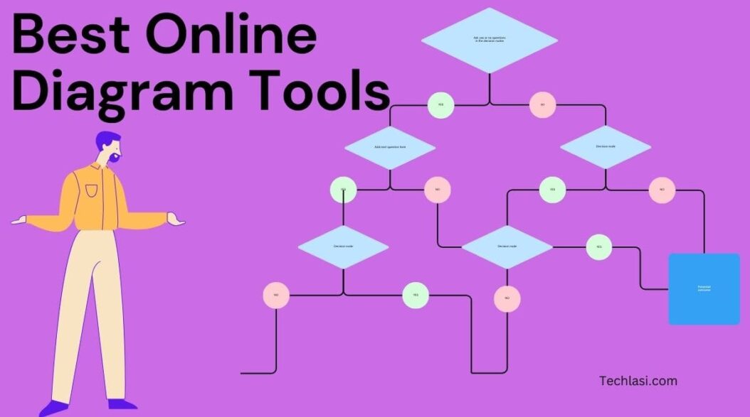 Best Online Diagram Tools