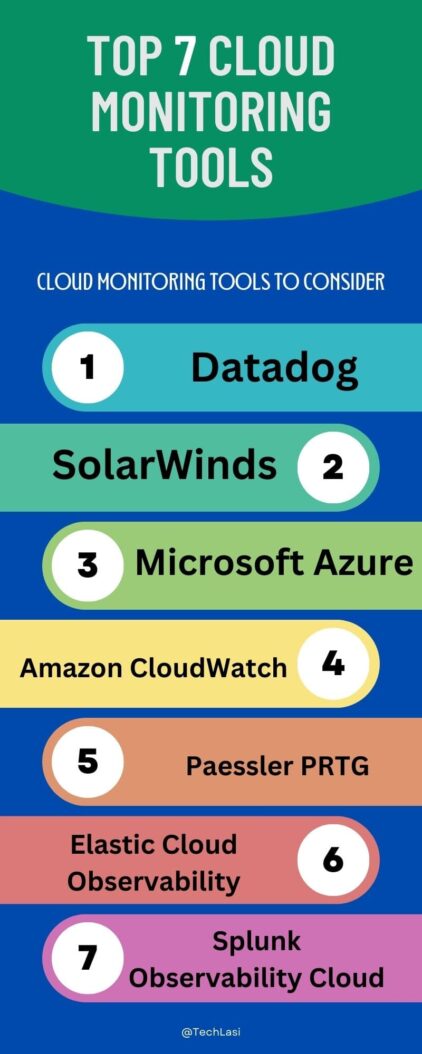 Most Popular Cloud Monitoring Tools List