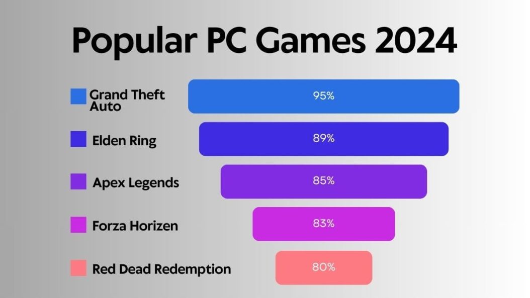 Popular PC Games Right Now