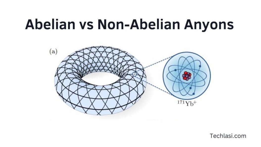 Abelian vs Non-Abelian Anyons