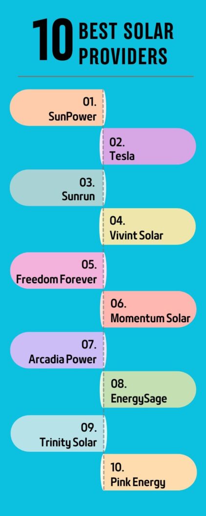 Top 10 Solar Providers