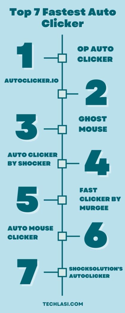 Top 7 Fastest Auto Clicker list