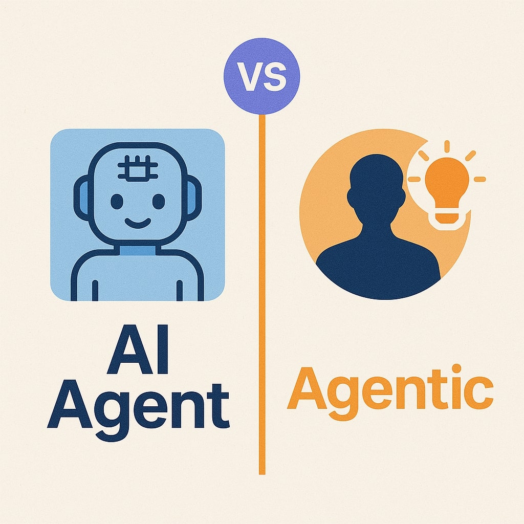 AI Agent vs Agentic