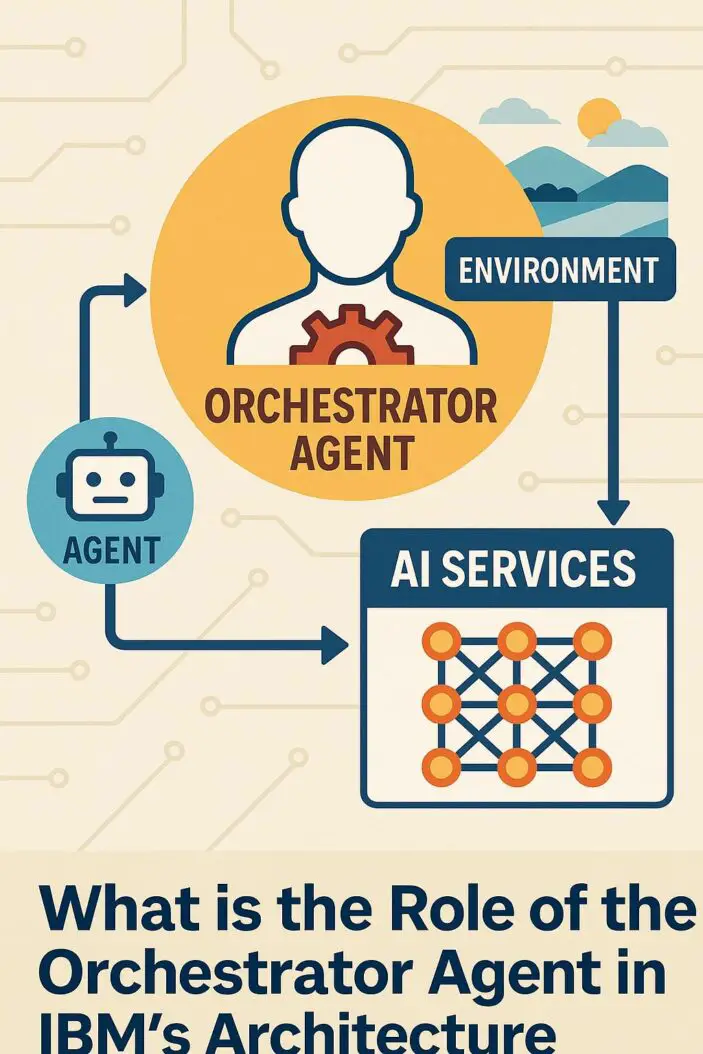 What is the Role of the Orchestrator Agent in IBM's Architecture for Agentic AI