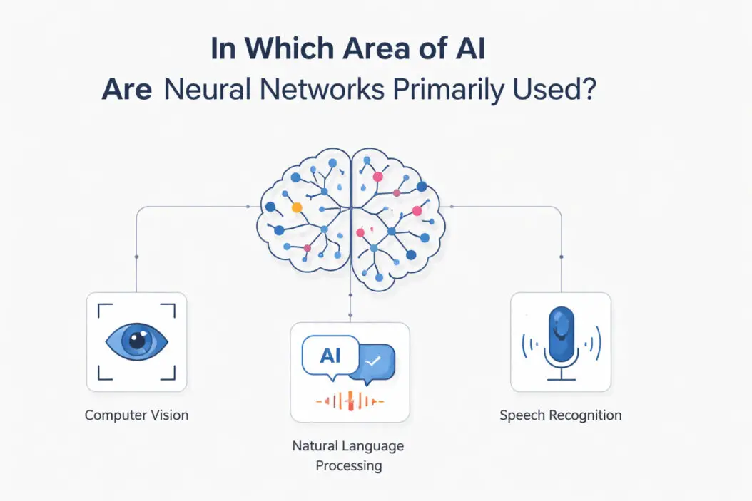 In Which Area of AI Are Neural Networks Primarily Used