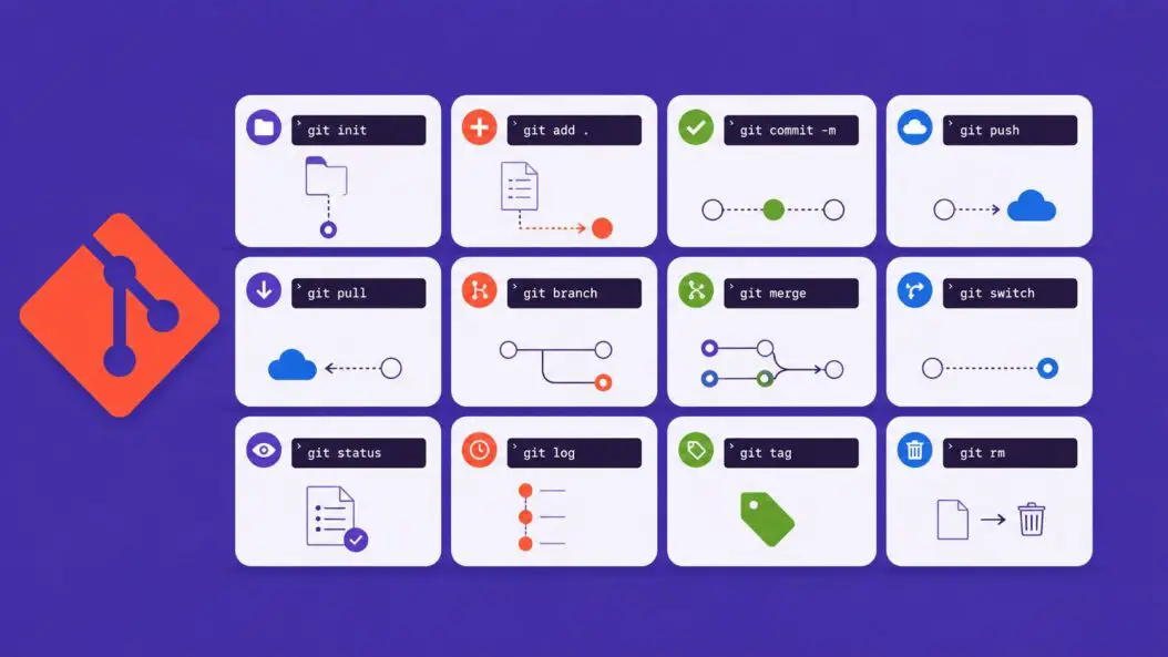 Git Commands Cheat Sheet